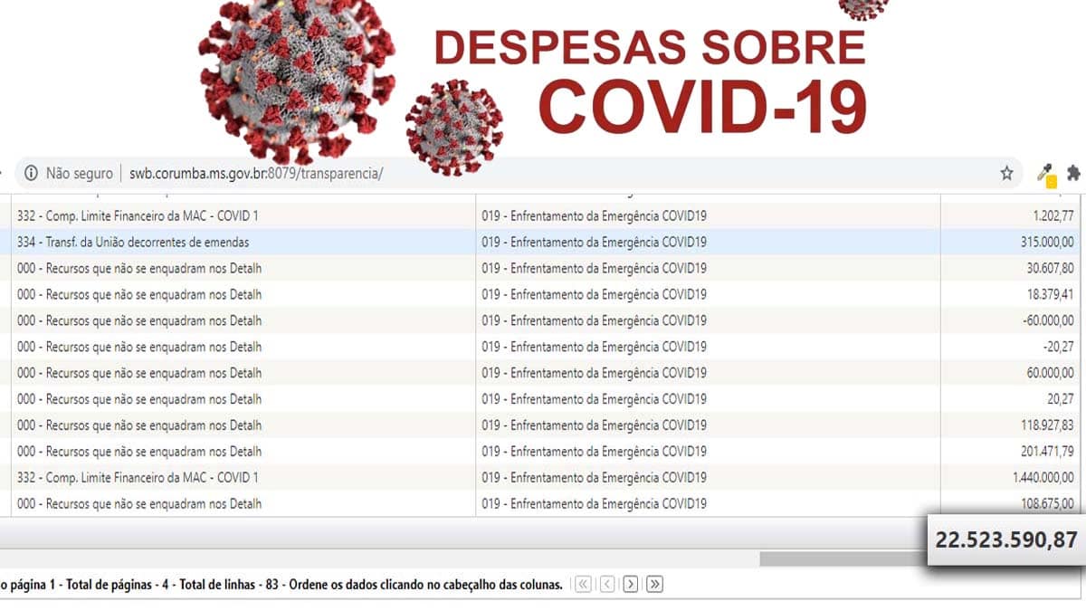 Prefeitura de Corumbá já recebeu mais de R$ 22 milhões para o combate à Covid-19