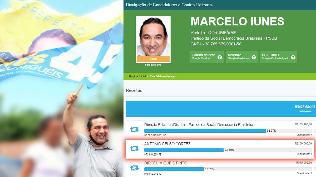 Réu da Operação Lama Asfáltica, empresário doou R$ 100 mil reais para campanha de Marcelo Iunes