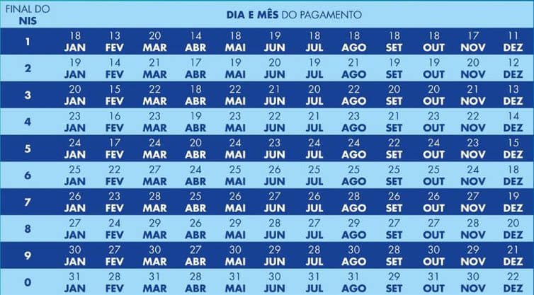 Novo Bolsa Família é pago a beneficiários com NIS de final 5 2 calendario do bolsa familia 2023