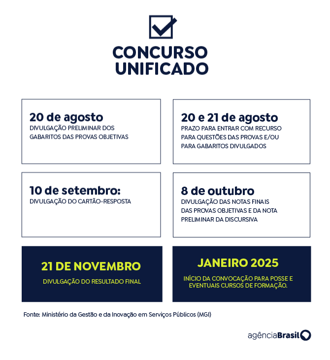 Governo divulga gabarito oficial preliminar do CNU 2 novo cronograma